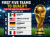 First Five Teams to Book Their Place in the 2026 FIFA World Cup Round of 32