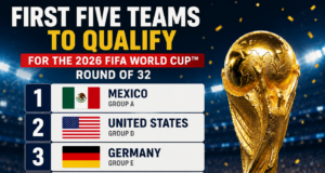 First Five Teams to Book Their Place in the 2026 FIFA World Cup Round of 32