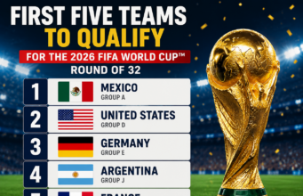 First Five Teams to Book Their Place in the 2026 FIFA World Cup Round of 32
